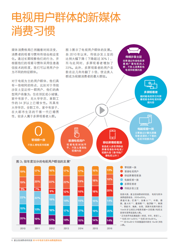 爱立信：2016电视与媒体消费趋势报告.PDF 第6页