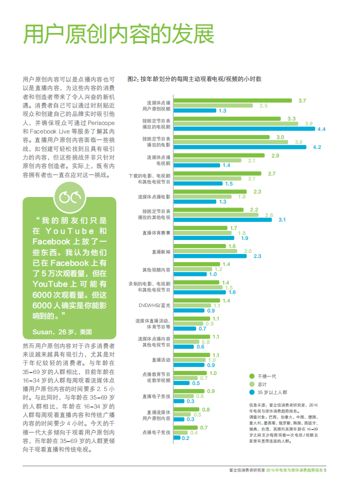 爱立信：2016电视与媒体消费趋势报告.PDF 第5页