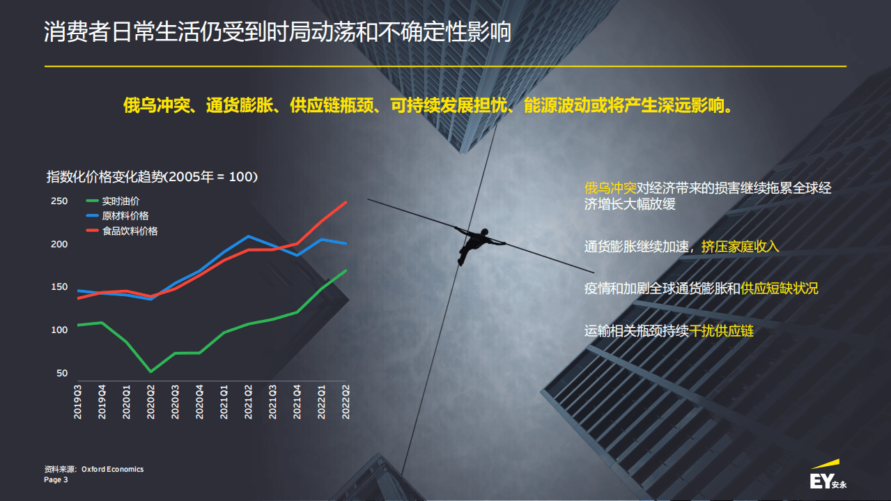 安永：未来消费者指数第十期（2022）.pdf 第3页