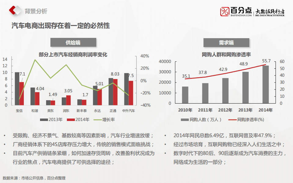 百分点：2015中国汽车电商行业发展及消费者研究报告.pdf 第5页