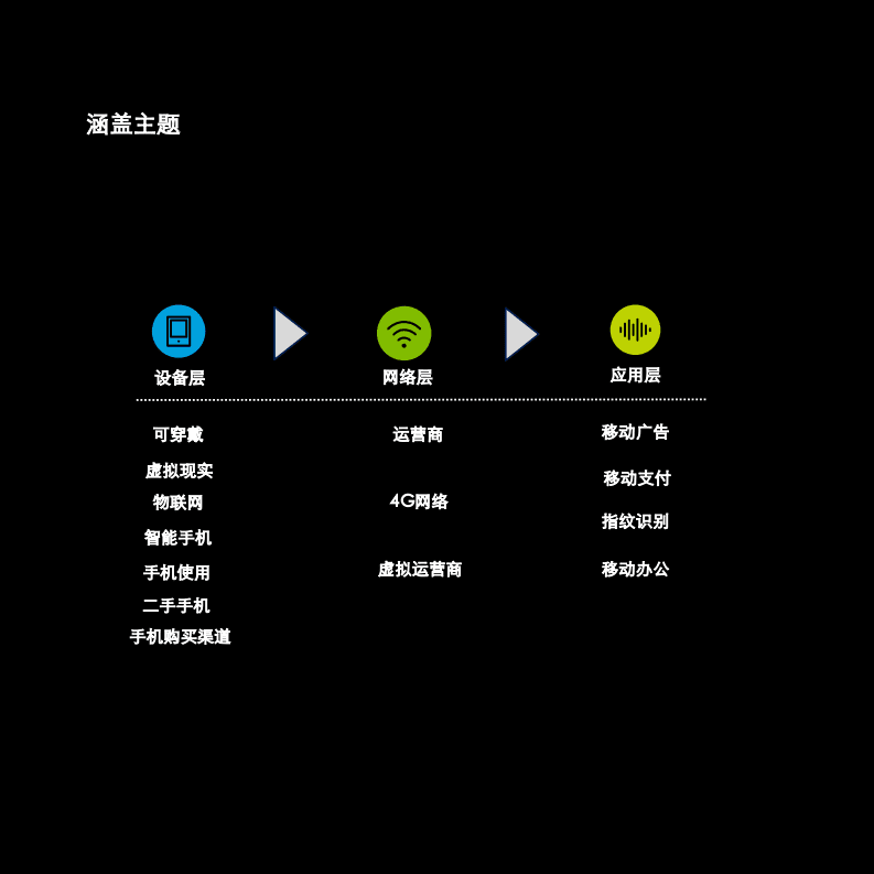 德勤：2016中国移动消费者调研报告.pdf 第5页