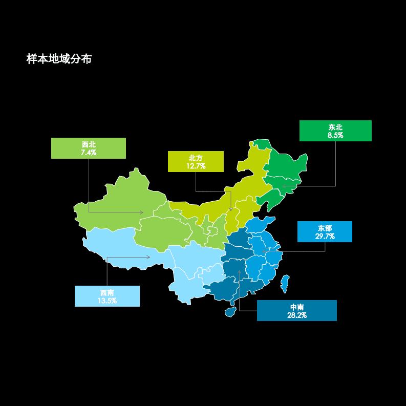 德勤：2016中国移动消费者调研报告.pdf 第6页