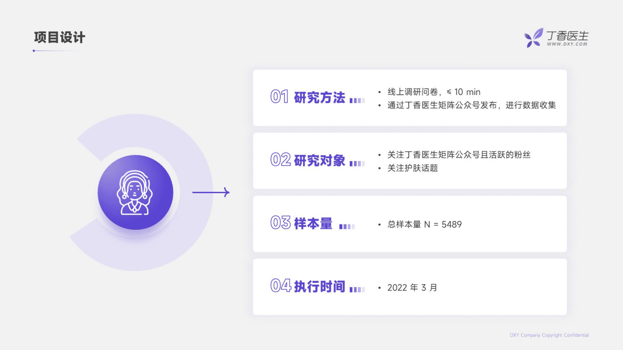 丁香医生：2022家用美容仪认知及抗老消费行为调研报告.pdf 第2页