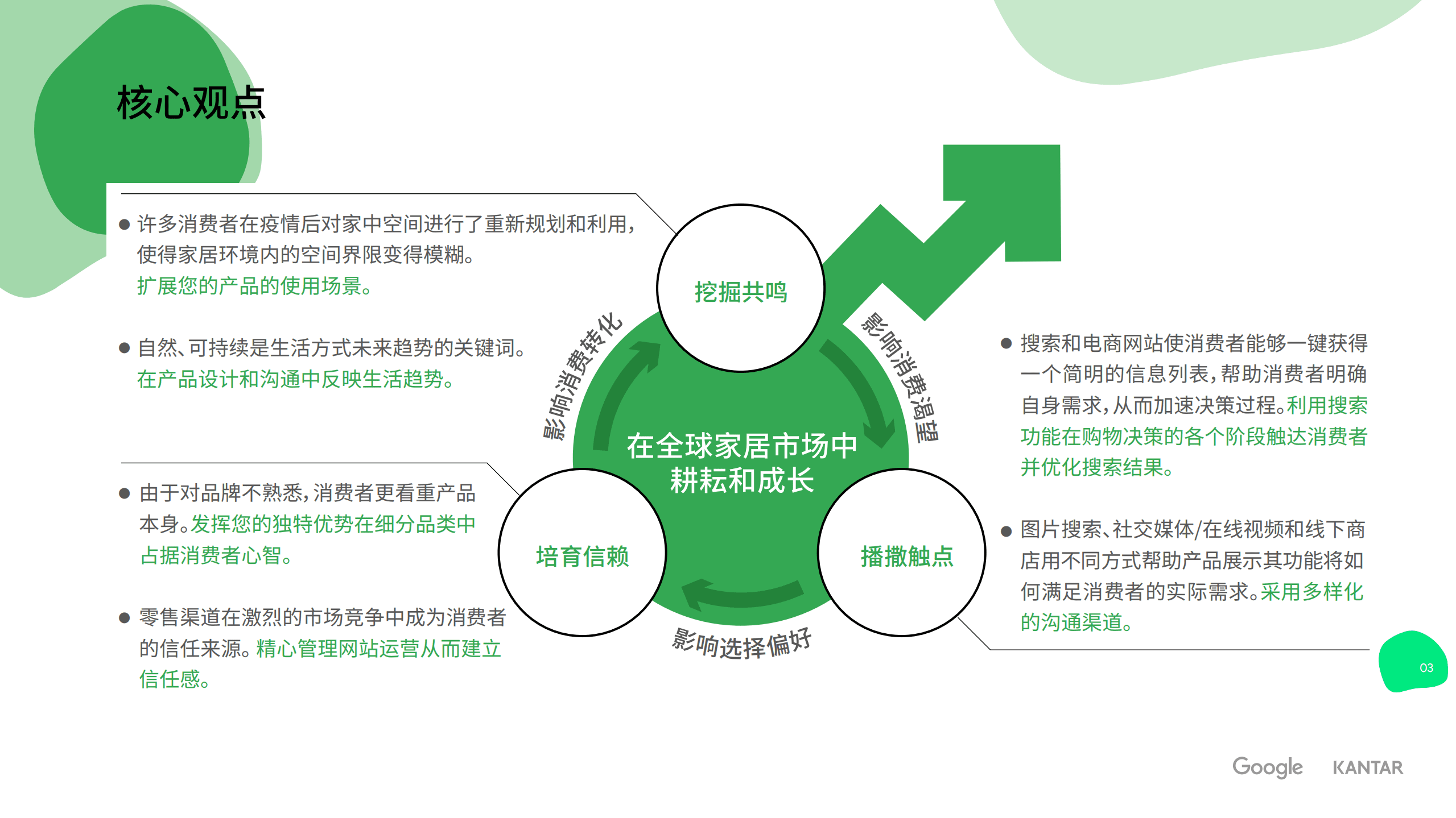 谷歌&凯度：2022海外家居消费者趋势与行为洞察报告.pdf 第3页