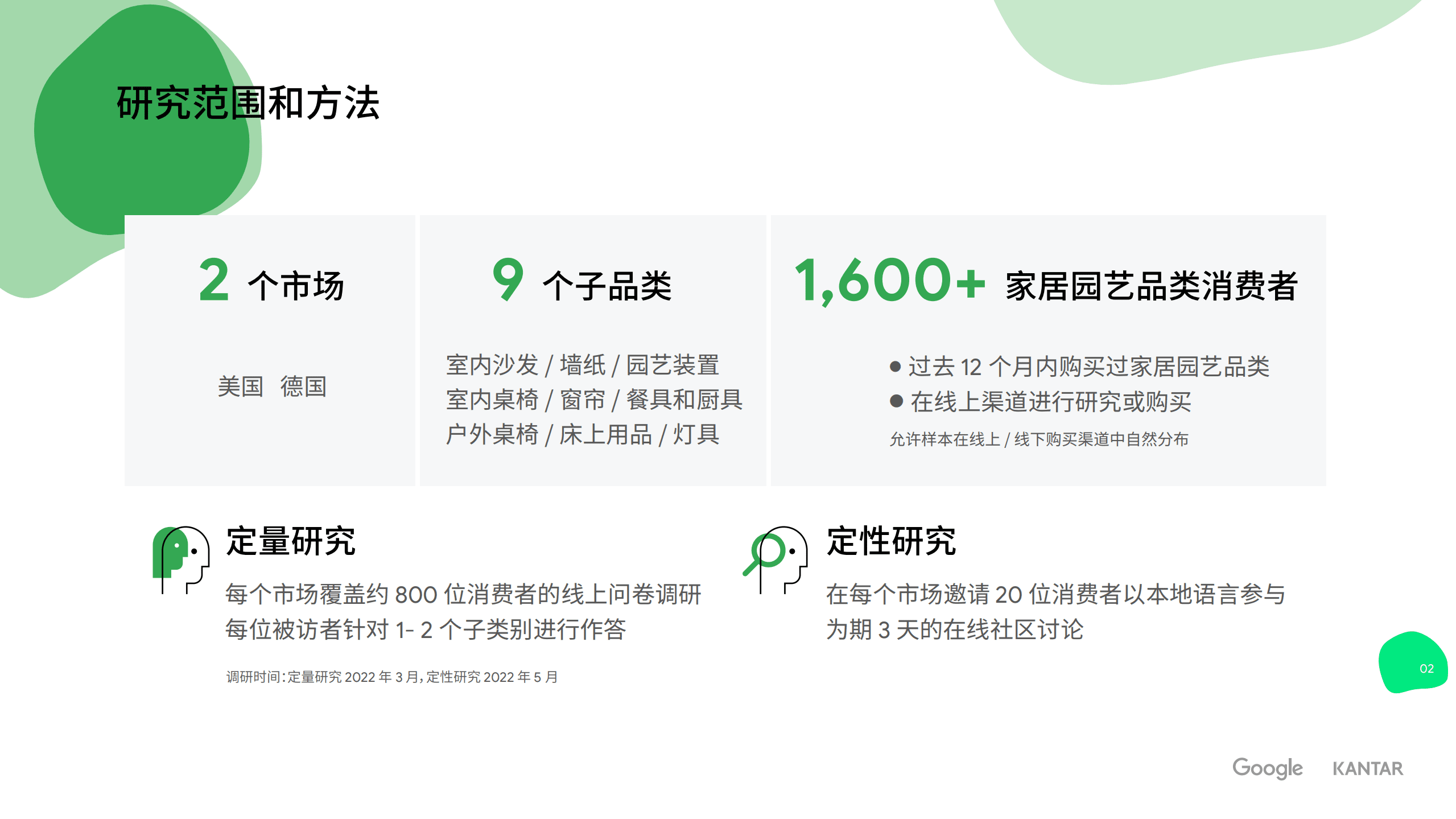 谷歌&凯度：2022海外家居消费者趋势与行为洞察报告.pdf 第2页