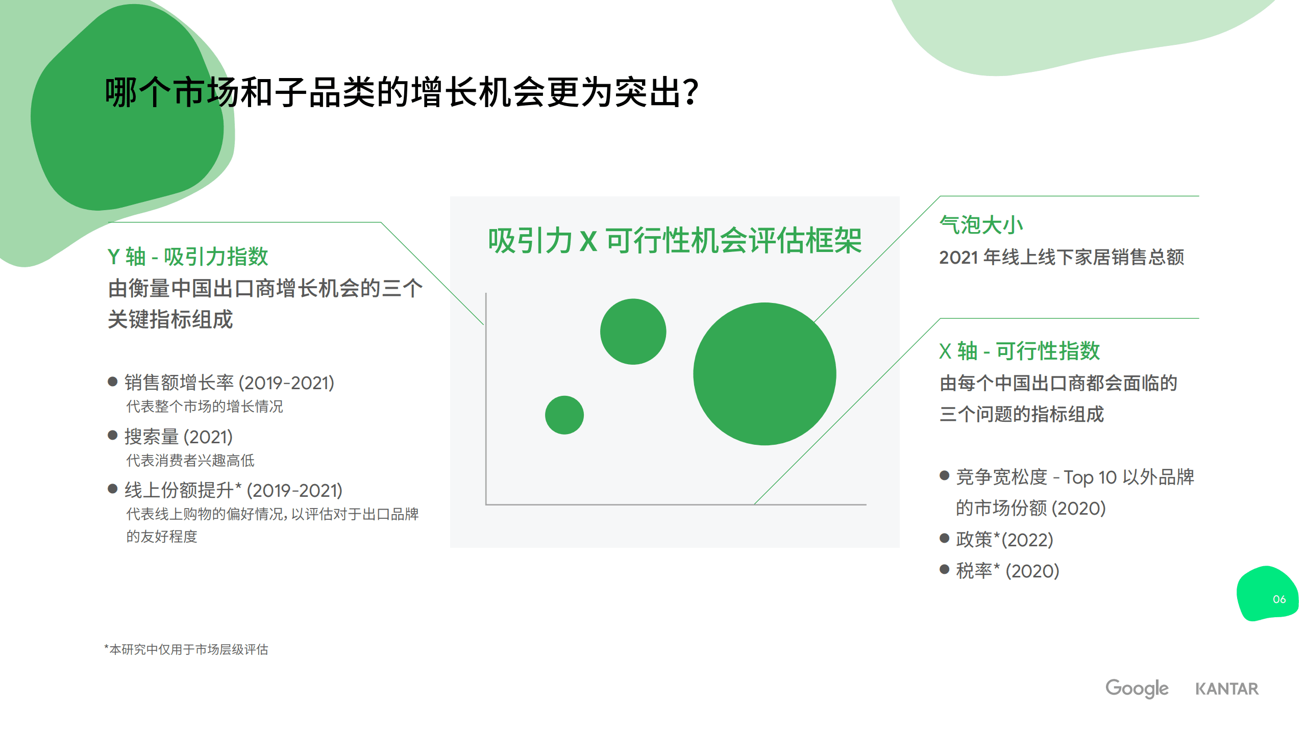 谷歌&凯度：2022海外家居消费者趋势与行为洞察报告.pdf 第6页