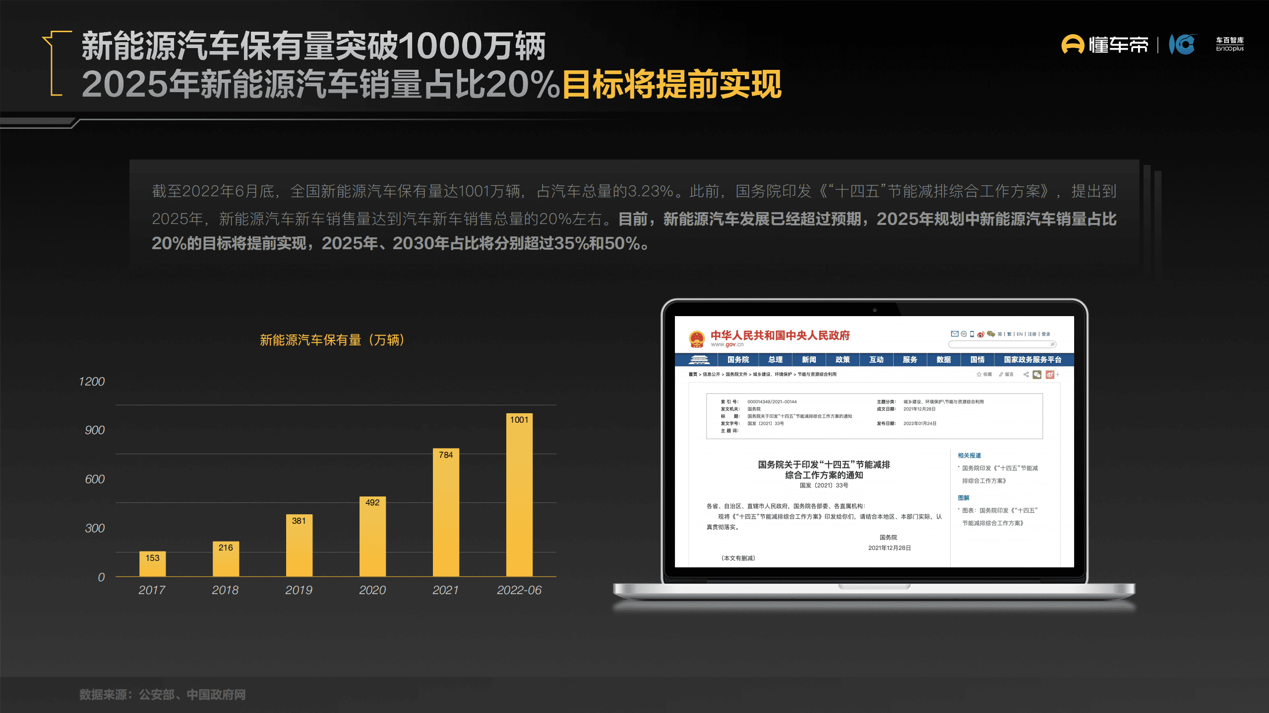 懂车帝：2022下沉市场新能源汽车用户消费行为洞察报告.pdf 第3页
