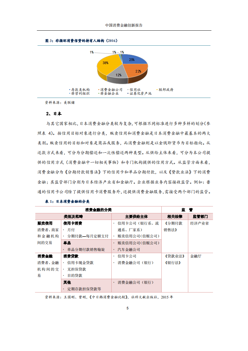 国家金融与发展实验室：2017年中国消费金融创新报告.pdf 第6页