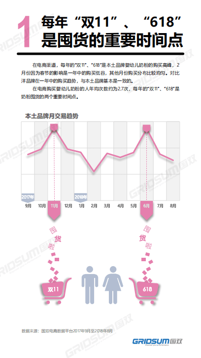 国双：2018本土婴幼儿奶粉电商消费研究报告.pdf 第3页