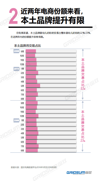 国双：2018本土婴幼儿奶粉电商消费研究报告.pdf 第4页