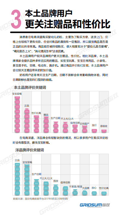 国双：2018本土婴幼儿奶粉电商消费研究报告.pdf 第5页