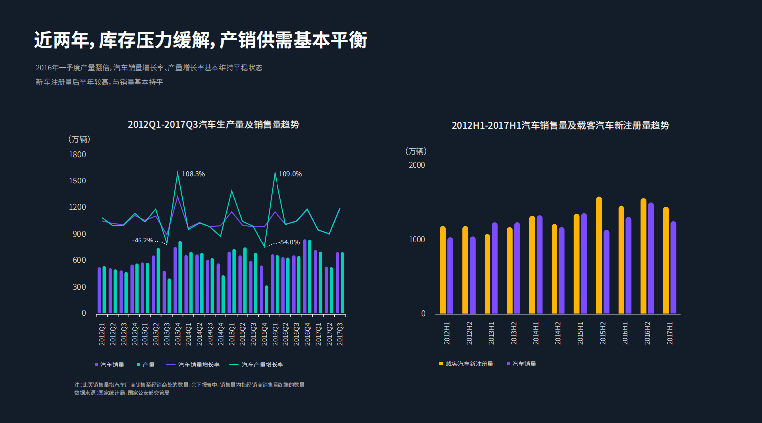 国双&百度指数：2017年汽车市场及消费者洞察报告.pdf 第5页