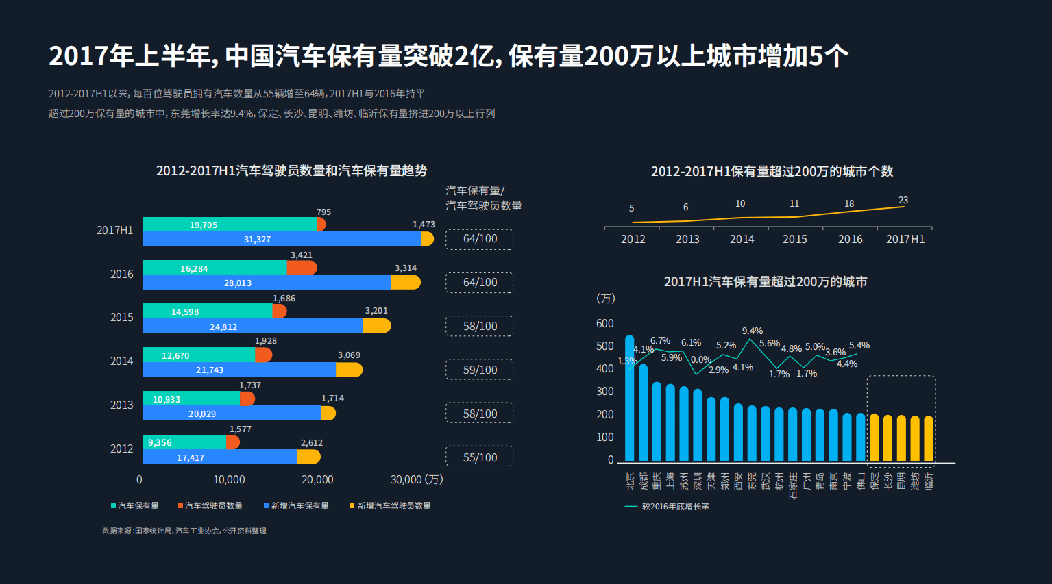 国双&百度指数：2017年汽车市场及消费者洞察报告.pdf 第4页
