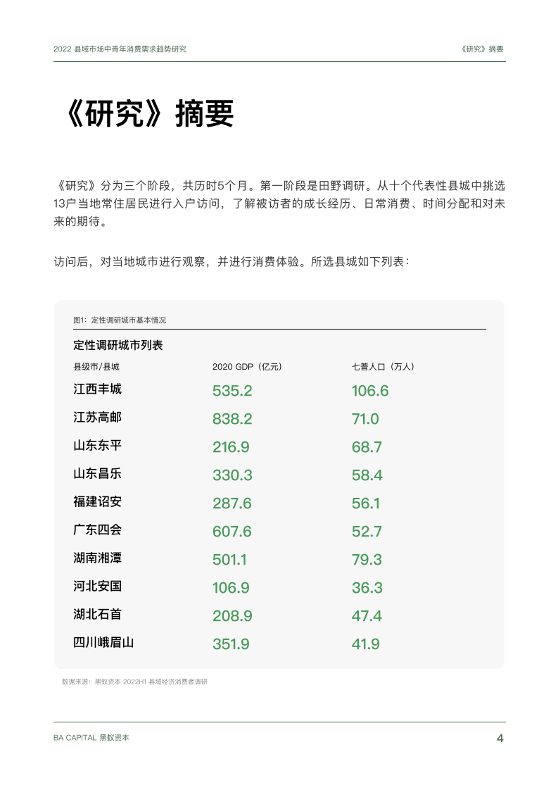 黑蚁资本：2022县域市场中青年消费需求趋势研究报告.pdf 第4页