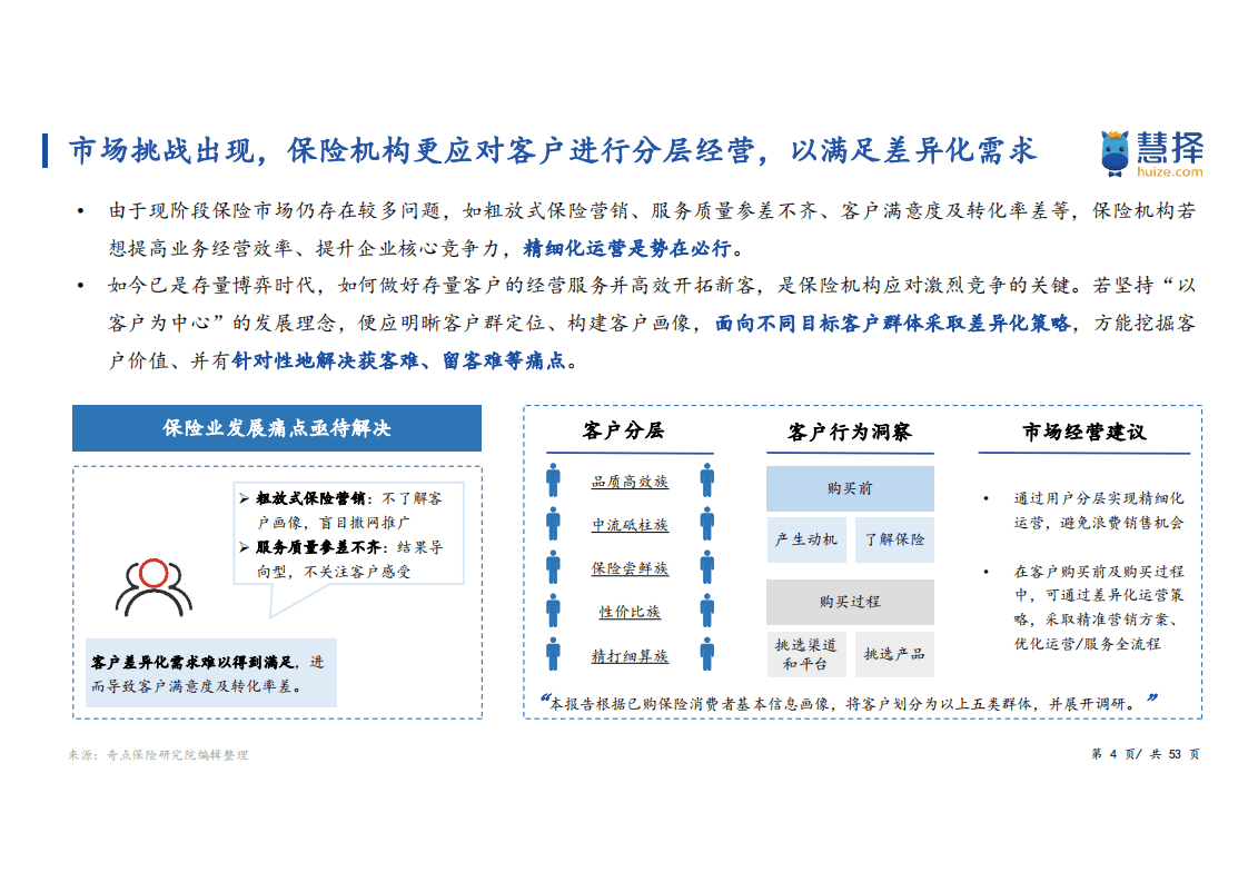 慧择：2022中国保险细分消费人群洞察白皮书.pdf 第4页