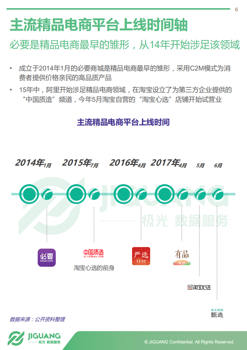 极光大数据：全民消费升级背景下的精品电商&mdash;2017年精品电商app行业研究报告.pdf 第6页