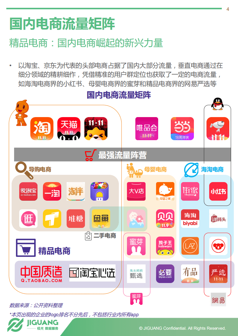 极光大数据：全民消费升级背景下的精品电商&mdash;2017年精品电商app行业研究报告.pdf 第4页
