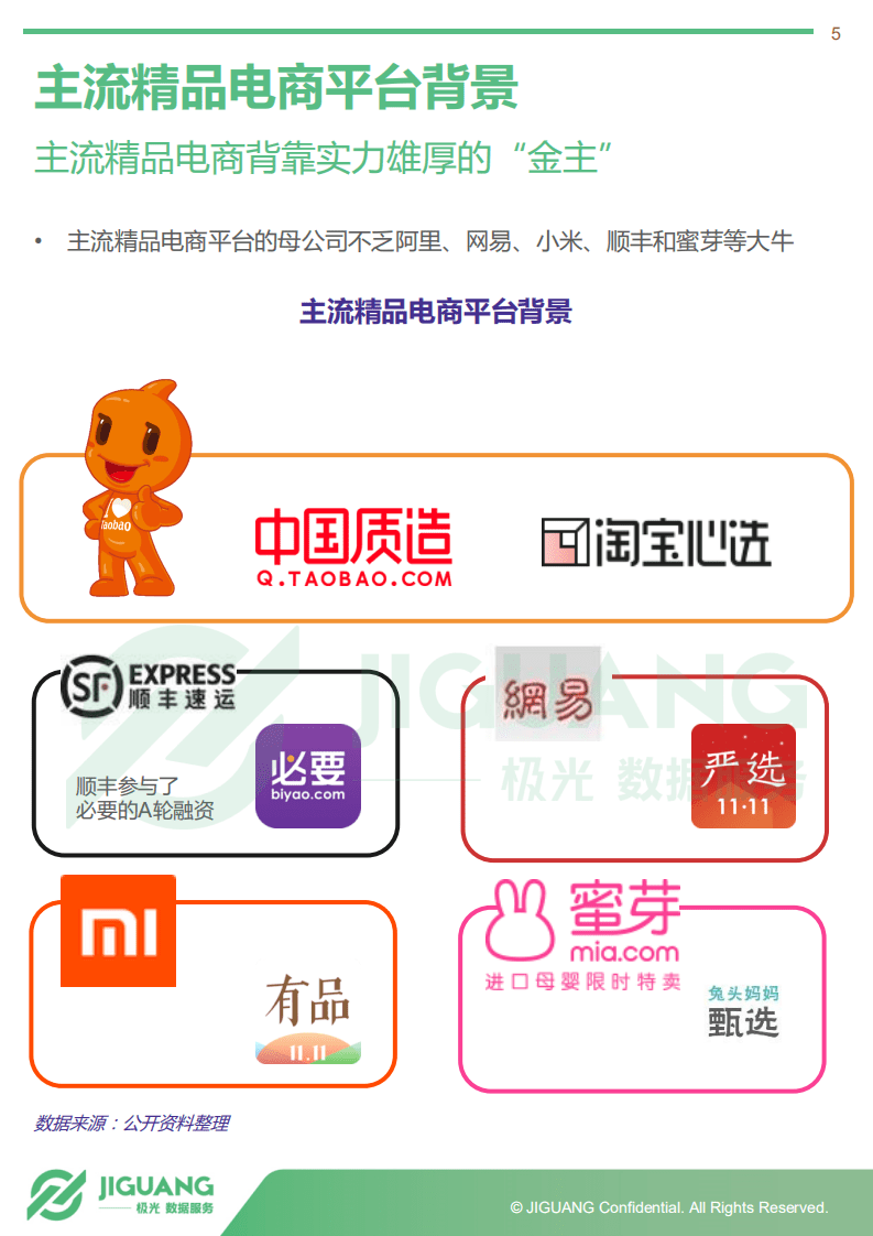 极光大数据：全民消费升级背景下的精品电商&mdash;2017年精品电商app行业研究报告.pdf 第5页