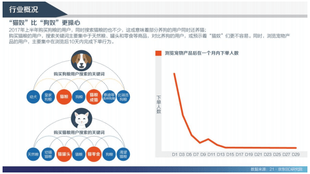京东：2017宠物消费趋势报告.pdf 第5页