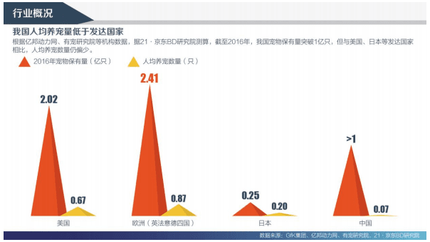 京东：2017宠物消费趋势报告.pdf 第3页