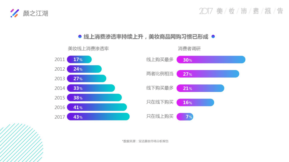 京东：2017美妆消费报告.pdf 第6页