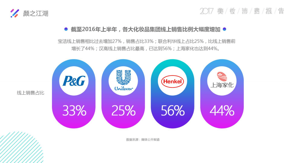 京东：2017美妆消费报告.pdf 第5页