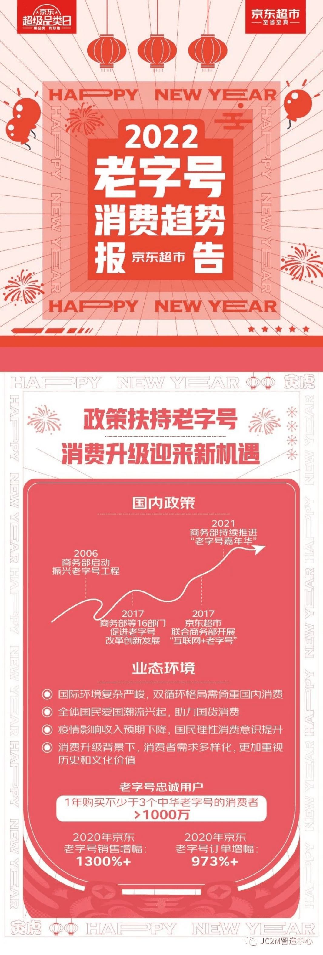 京东：2022京东超市老字号消费趋势白皮书.pdf 第1页
