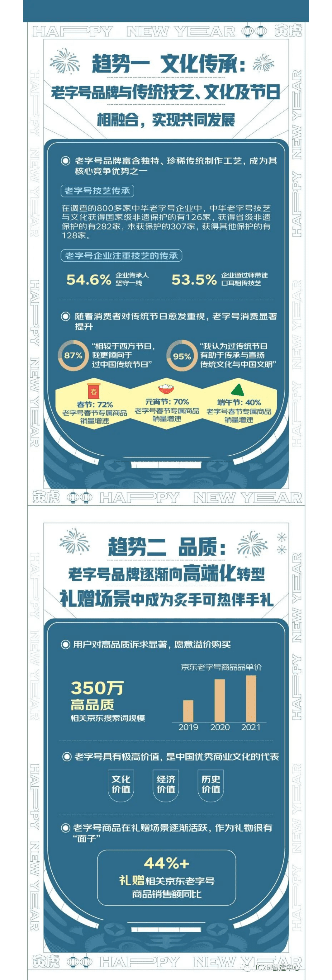 京东：2022京东超市老字号消费趋势白皮书.pdf 第6页