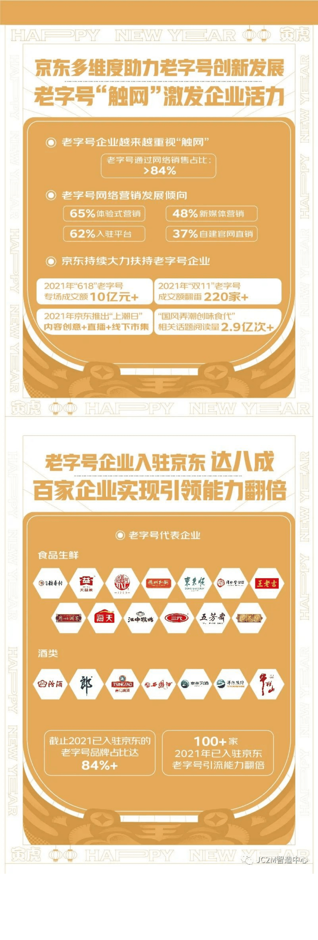 京东：2022京东超市老字号消费趋势白皮书.pdf 第2页