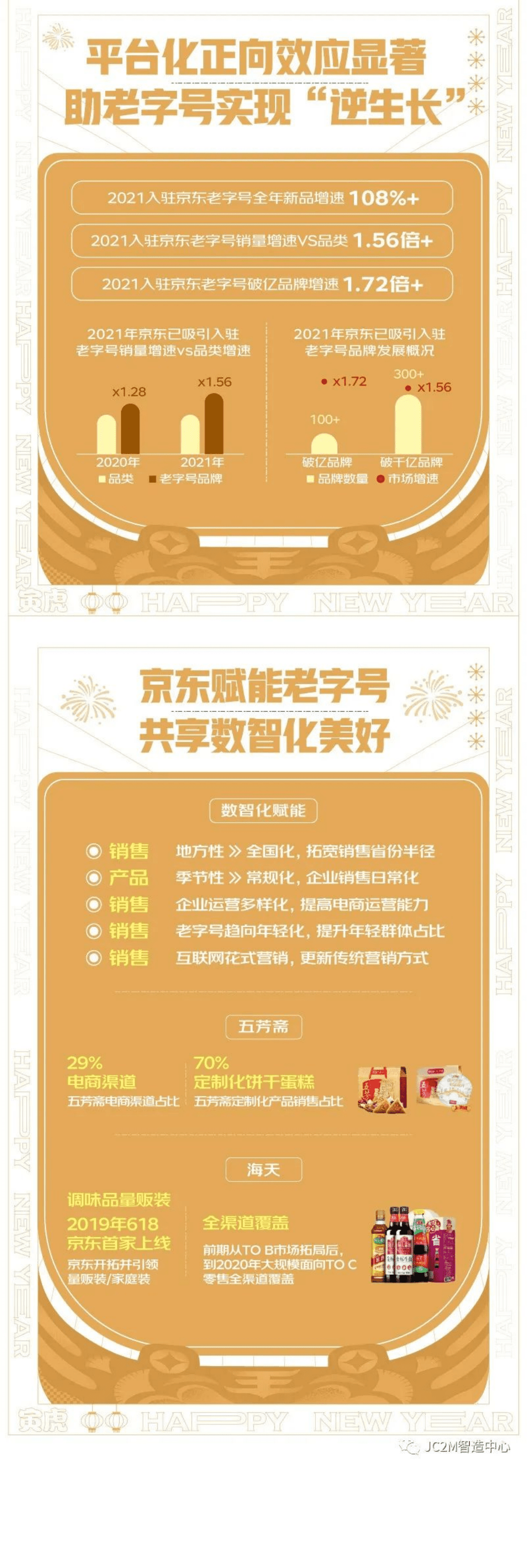 京东：2022京东超市老字号消费趋势白皮书.pdf 第3页