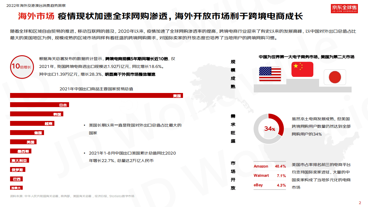 京东：2022年海外及港澳台消费趋势洞察报告.pdf 第4页