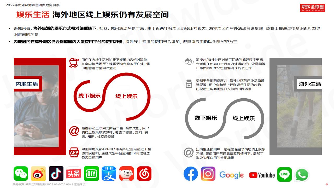 京东：2022京东全球售跨境用户消费白皮书.pdf 第6页