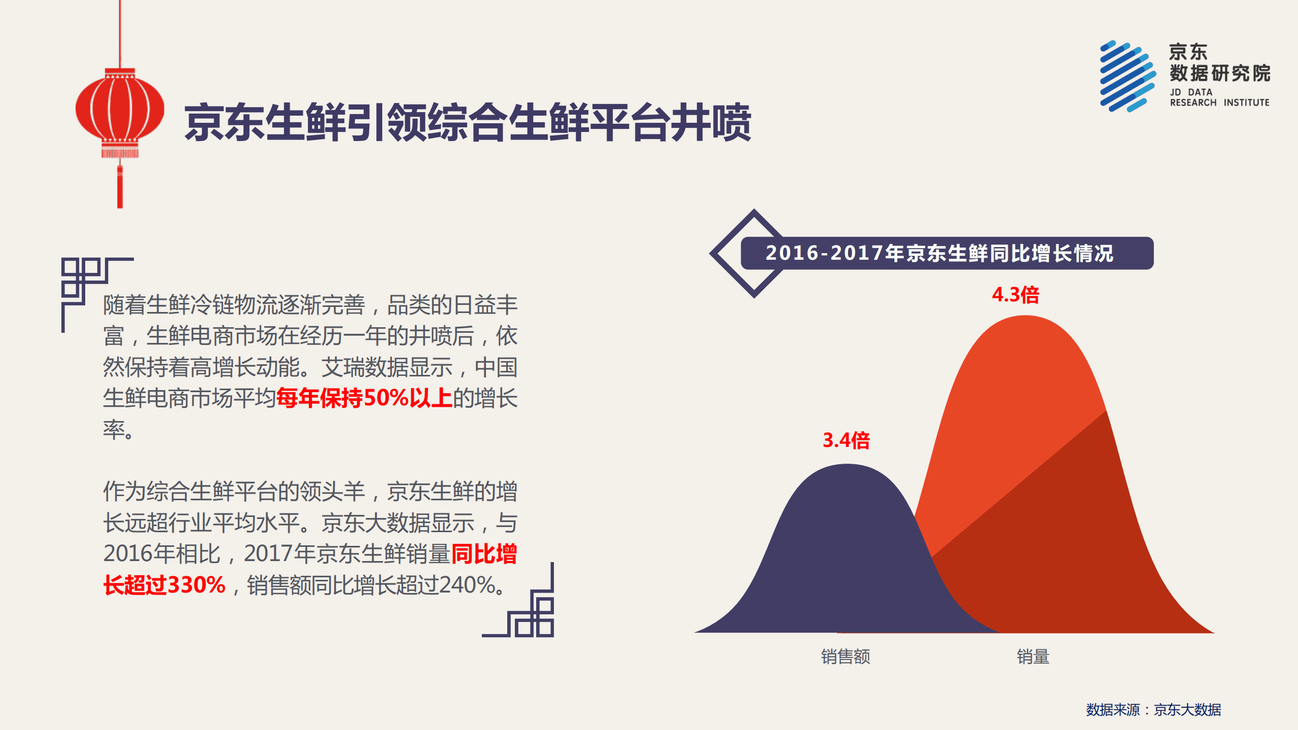 京东：2018生鲜年货消费报告.pdf 第5页
