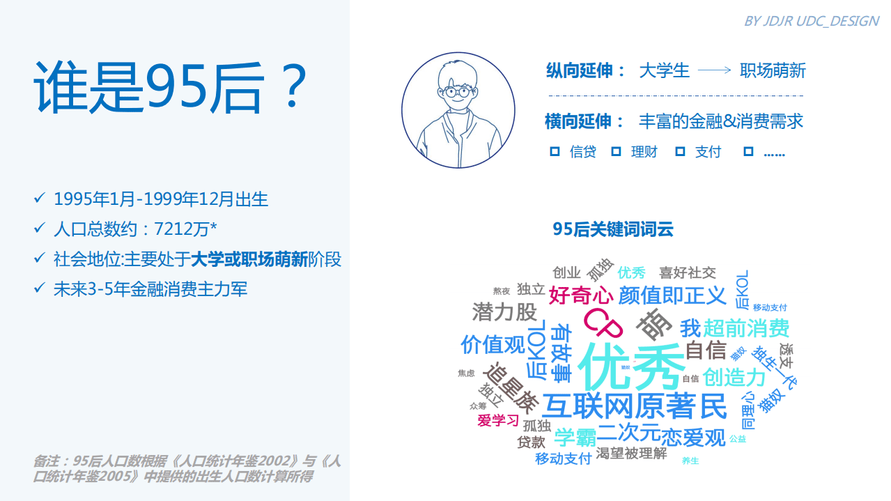 京东金融研究院：2018年95后金融消费需求调研报告.pdf 第4页