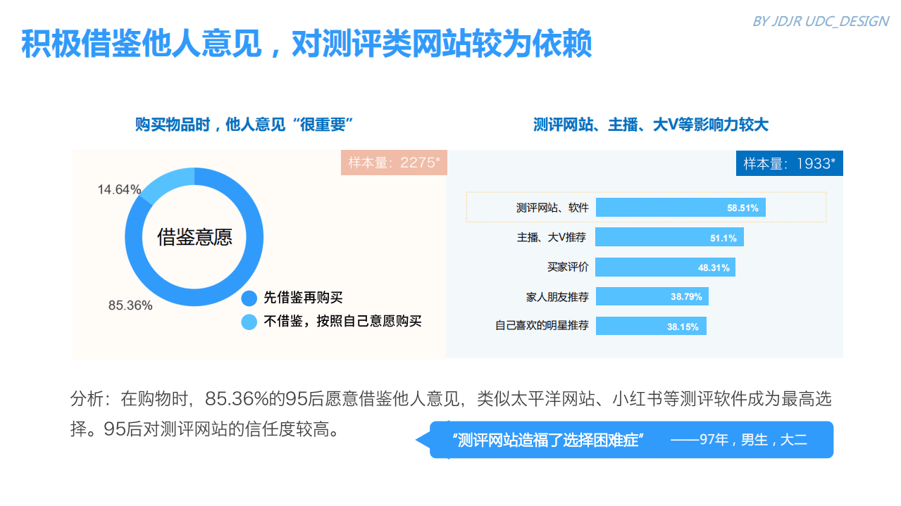 京东金融研究院：2018年95后金融消费需求调研报告.pdf 第6页
