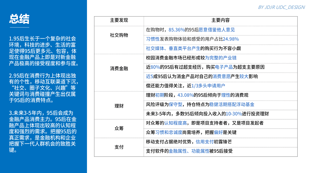 京东金融研究院：2018年95后金融消费需求调研报告.pdf 第3页