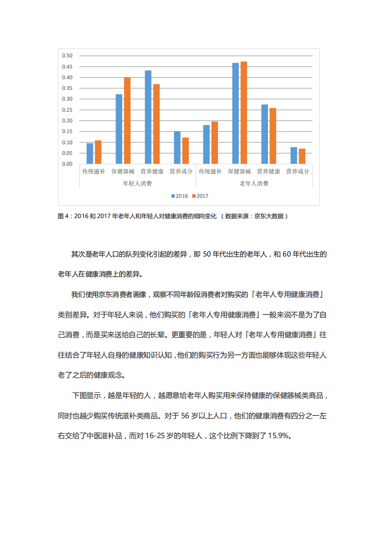 聚焦中国老年人消费升级研究报告.pdf 第6页