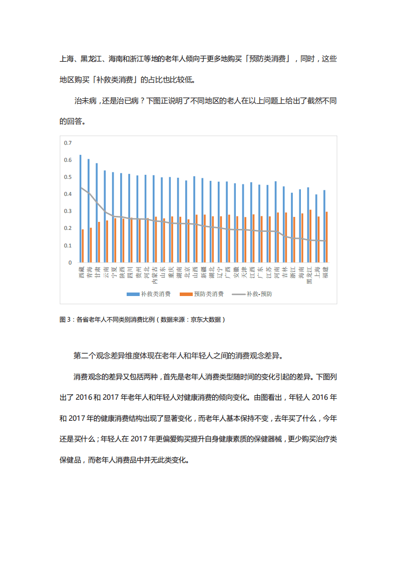 聚焦中国老年人消费升级研究报告.pdf 第5页