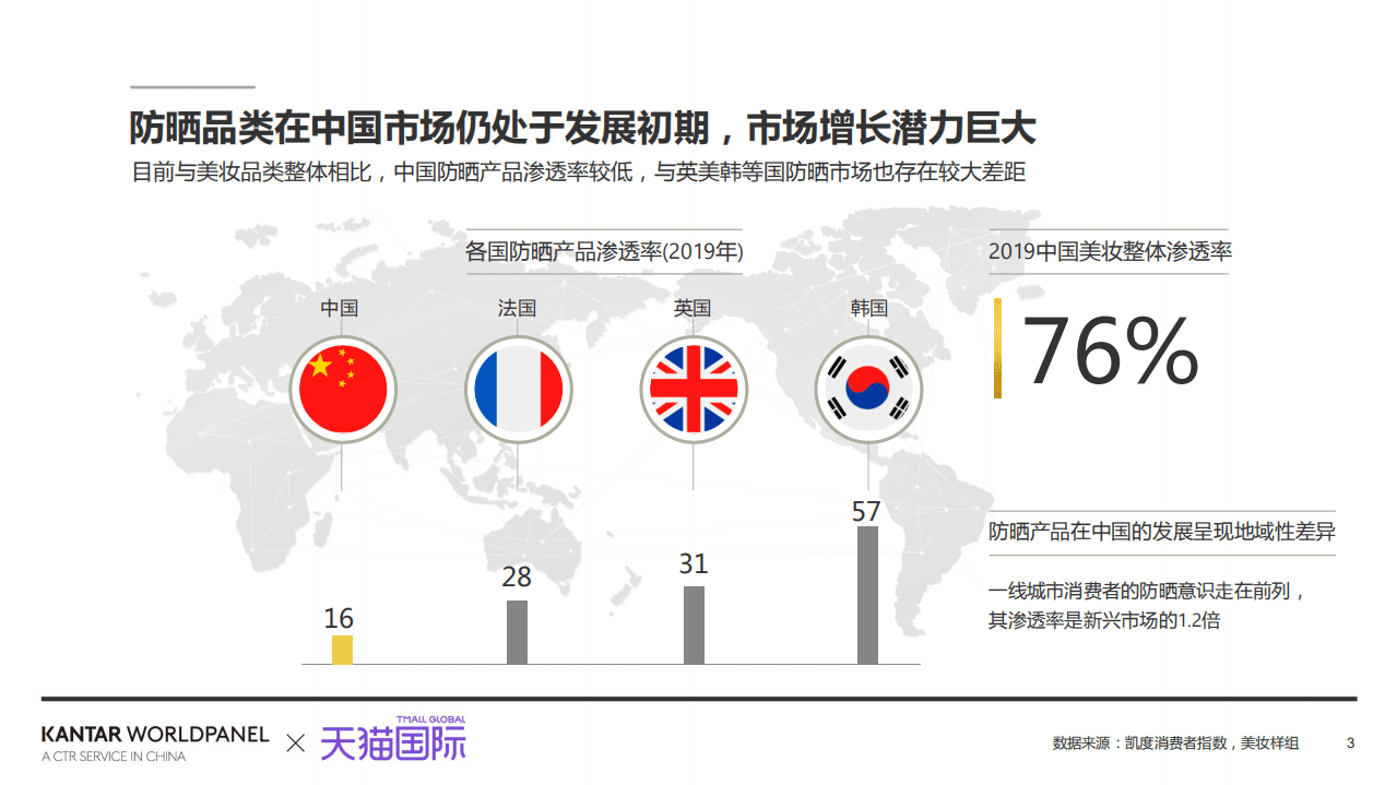 凯度&天猫国际：2020解码中国消费者的新防晒时代.pdf 第3页
