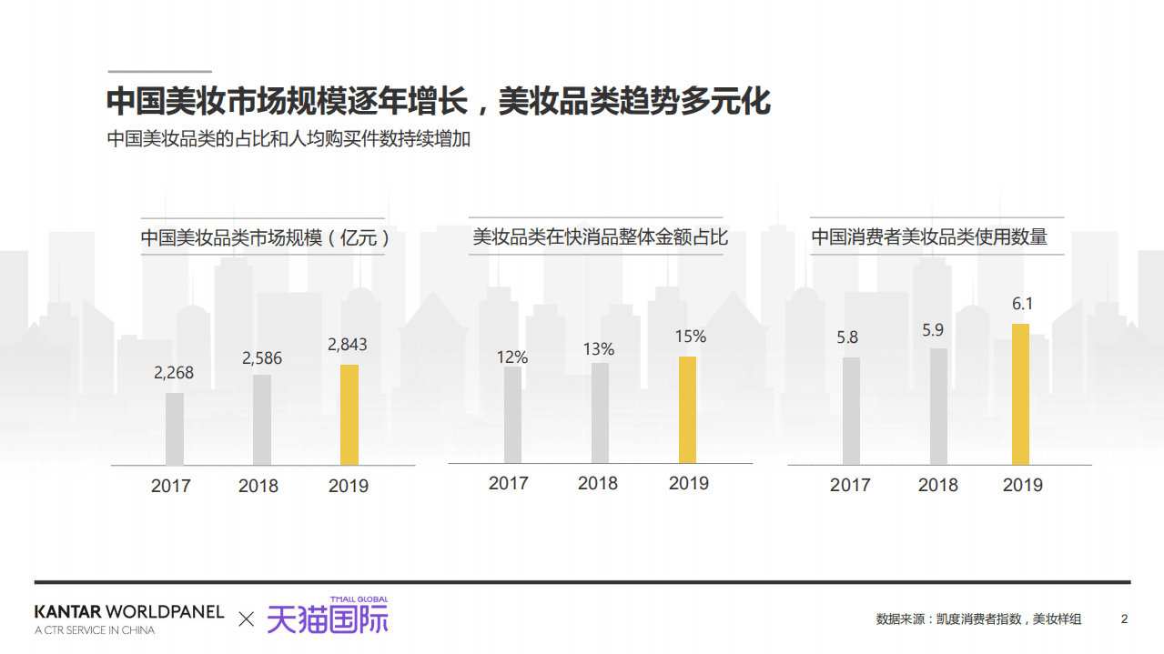 凯度&天猫国际：2020解码中国消费者的新防晒时代.pdf 第2页