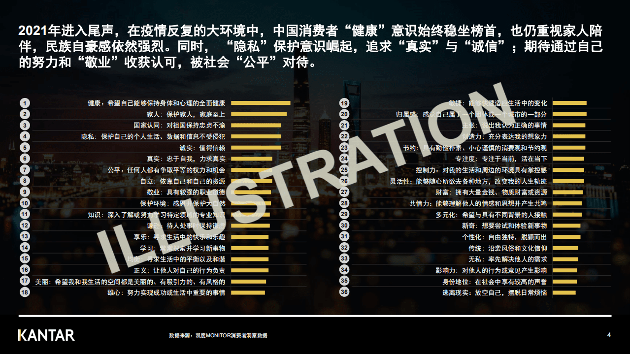 凯度China MONITOR：2021年消费者价值观洞察报告.pdf 第4页
