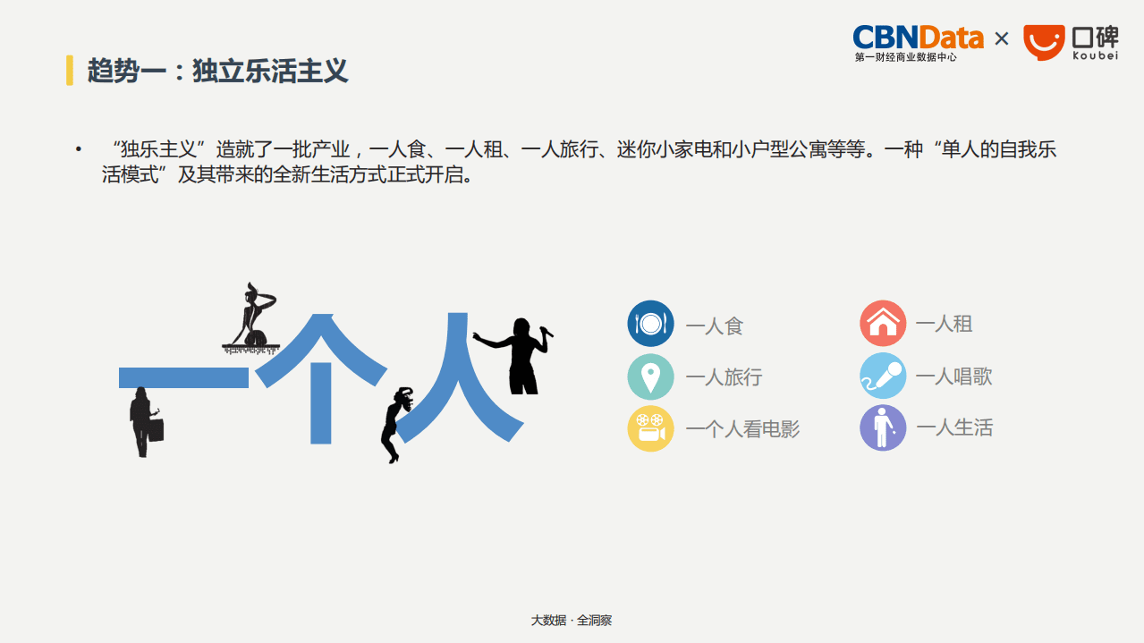 口碑：2018年生活消费趋势报告.pdf 第6页