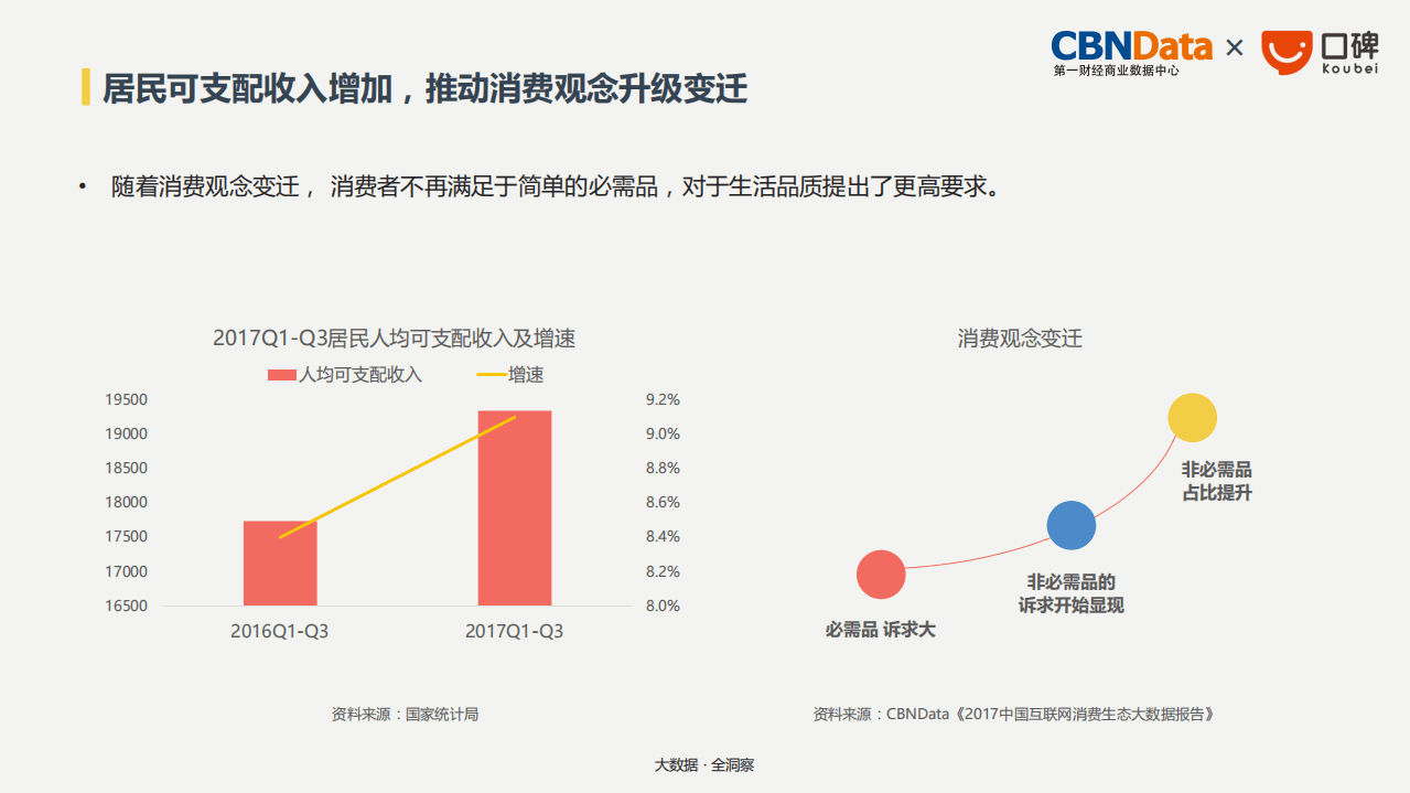 口碑：2018年生活消费趋势报告.pdf 第2页