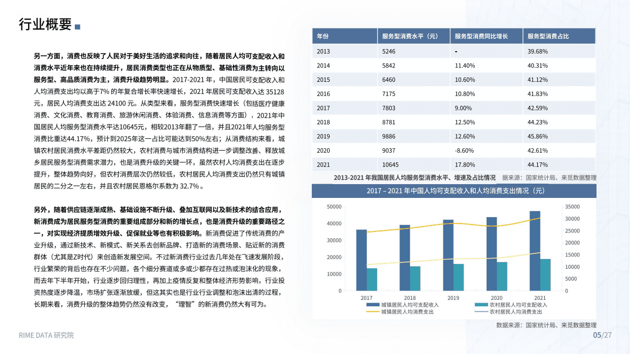 来觅研究院：新消费-2022Q2投融市场报告.pdf 第5页
