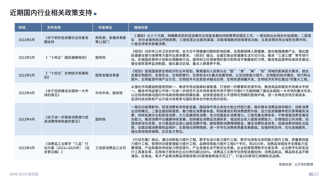 来觅研究院：新消费-2022Q2投融市场报告.pdf 第6页