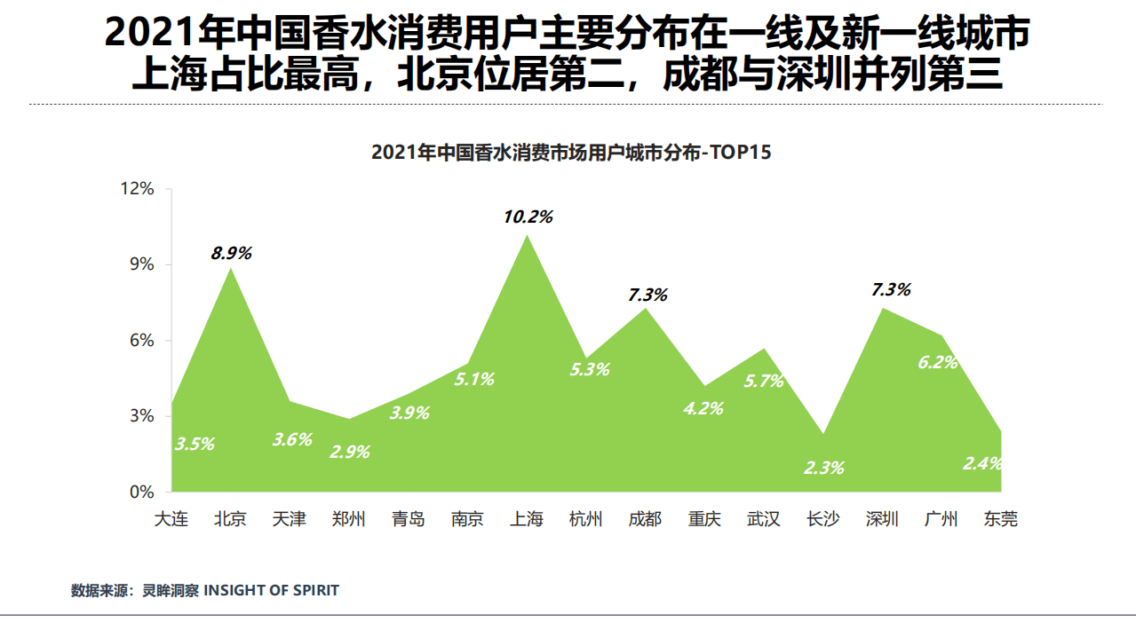 灵眸：2021年中国香水消费市场研究洞察报告.pdf 第6页