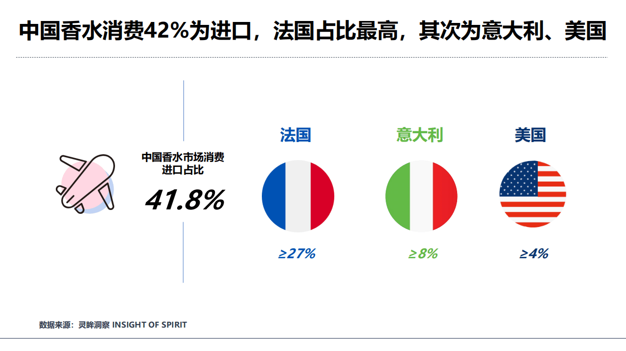 灵眸：2021年中国香水消费市场研究洞察报告.pdf 第4页