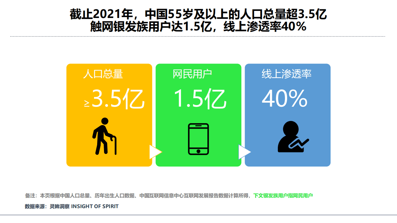 灵眸：2021年中国银发族电商消费行为研究洞察报告-FIN.pdf 第4页