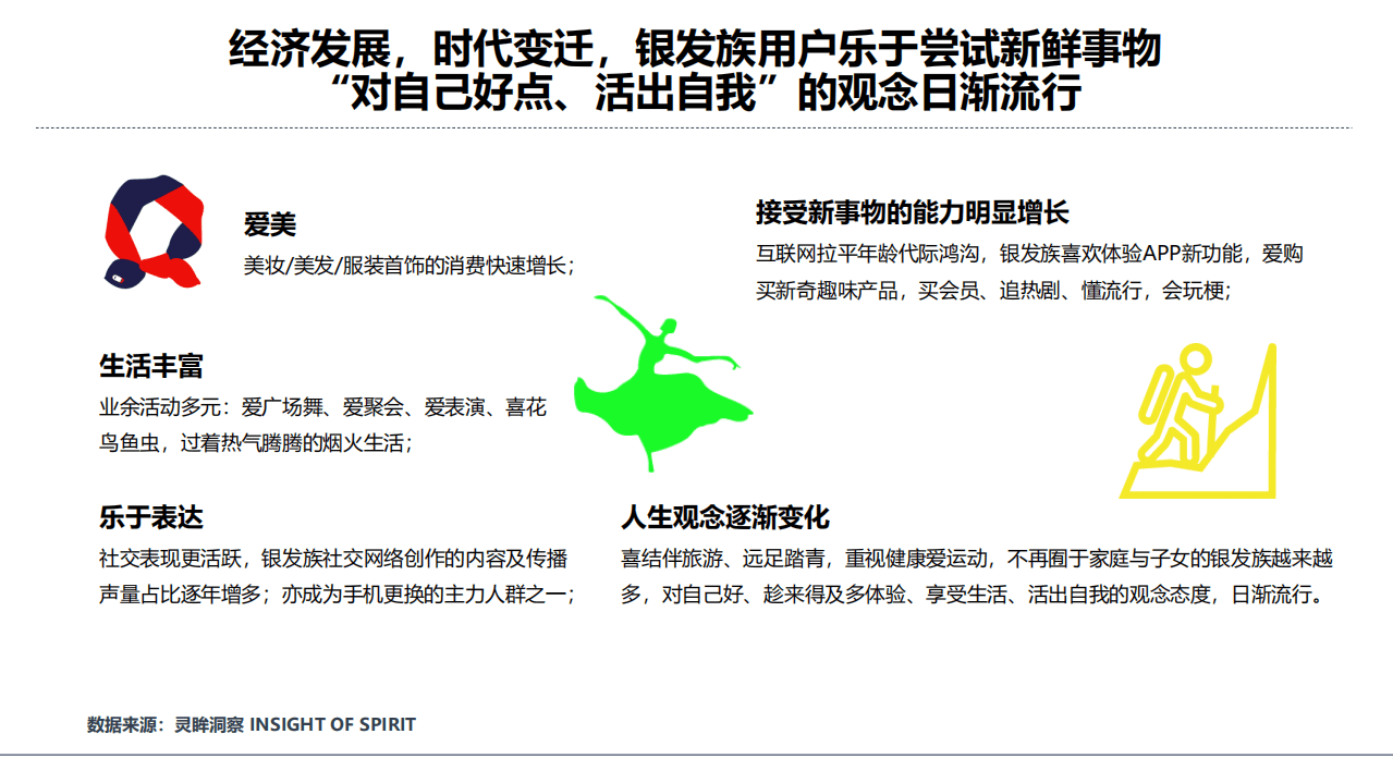 灵眸：2021年中国银发族电商消费行为研究洞察报告-FIN.pdf 第6页
