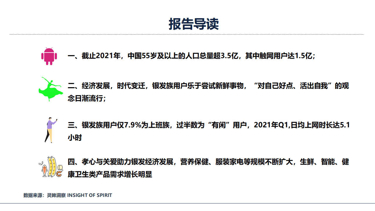 灵眸：2021年中国银发族电商消费行为研究洞察报告-FIN.pdf 第3页
